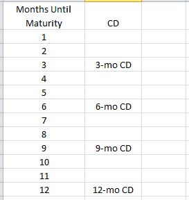 Round-1-CD-Ladder